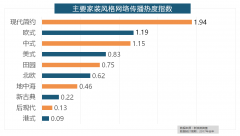 箭牌瓷砖、欧神诺陶瓷、安华瓷砖、芒果瓷砖、