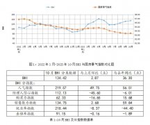<strong>国规模以上建材家</strong>